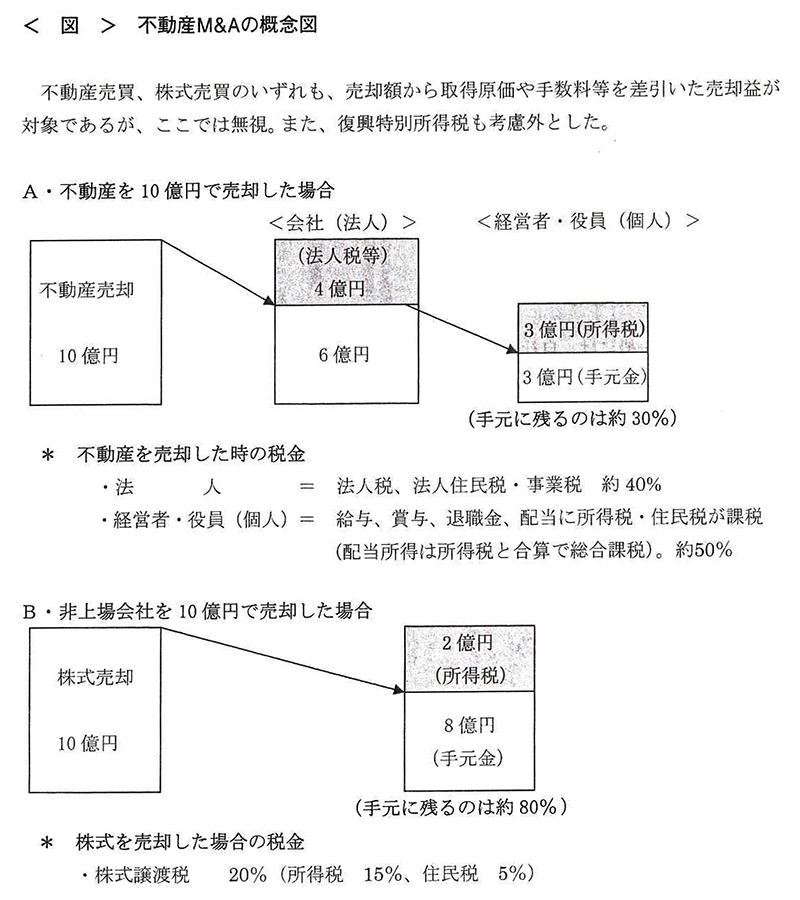 不動産Ｍ＆Ａ | 株式会社アセットコンサル | ASSET CONSUL | ふくい